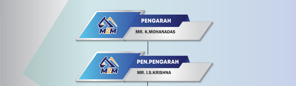 Organizational Chart